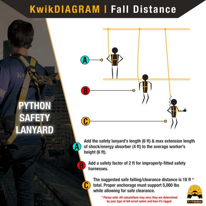 KwikSafety PYTHON 6' Double-Leg Safety Lanyard w/ Shock Absorber Fall Protection Device ANSI OSHA - Model No.: KS7702 - KwikSafety