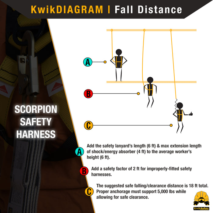 KwikSafety SCORPION ANSI Fall Protection Safety Harness w/ Attached 6ft Lanyard - Model No.: KS6604
