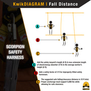 KwikSafety SCORPION ANSI Fall Protection Safety Harness w/ Attached 6ft Lanyard - Model No.: KS6604 - KwikSafety