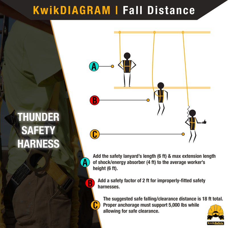 KwikSafety THUNDER Safety Harness OSHA ANSI Fall Protection PPE Construction 3 D Ring - Model No.: KS6602 - KwikSafety