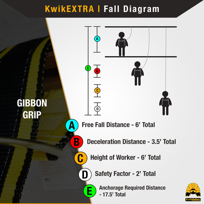 KwikSafety GIBBON GRIP 3 ft. Fall Protection Anchor