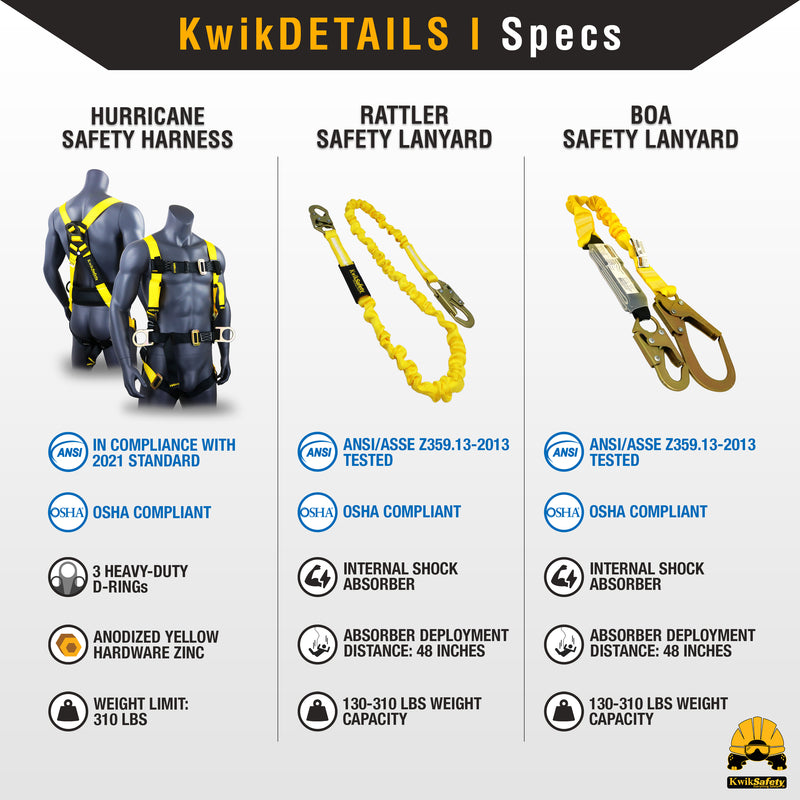 KwikSafety | Hurricane Safety Harness (Kit) | Product Specifications