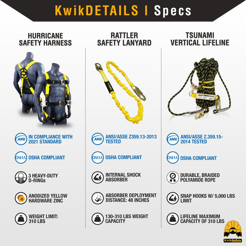 KwikSafety HURRICANE Safety Harness ANSI Fall Protection 3D Ring + Back Support - Model No.: KS6603 - KwikSafety
