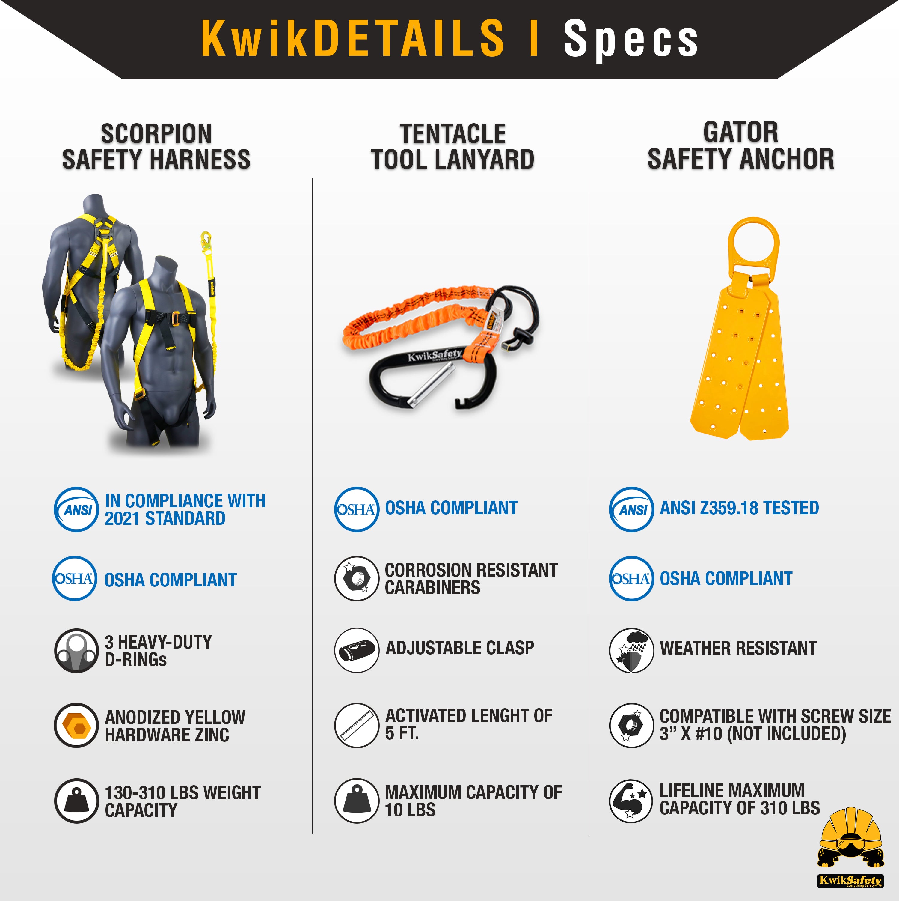 KwikSafety SCORPION ANSI Fall Protection Safety Harness w/ Attached 6f