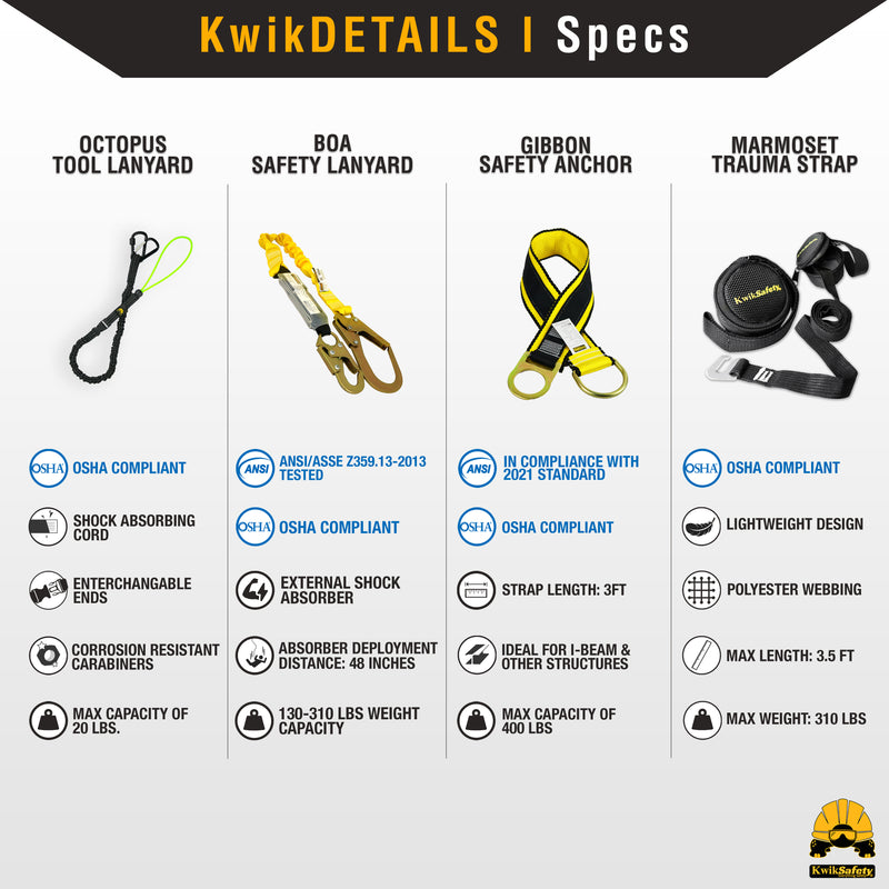 KwikSafety SUPERCELL Safety Harness ANSI Fall Protection Tongue Buckle 3D Ring - Model No.: KS6605 - KwikSafety