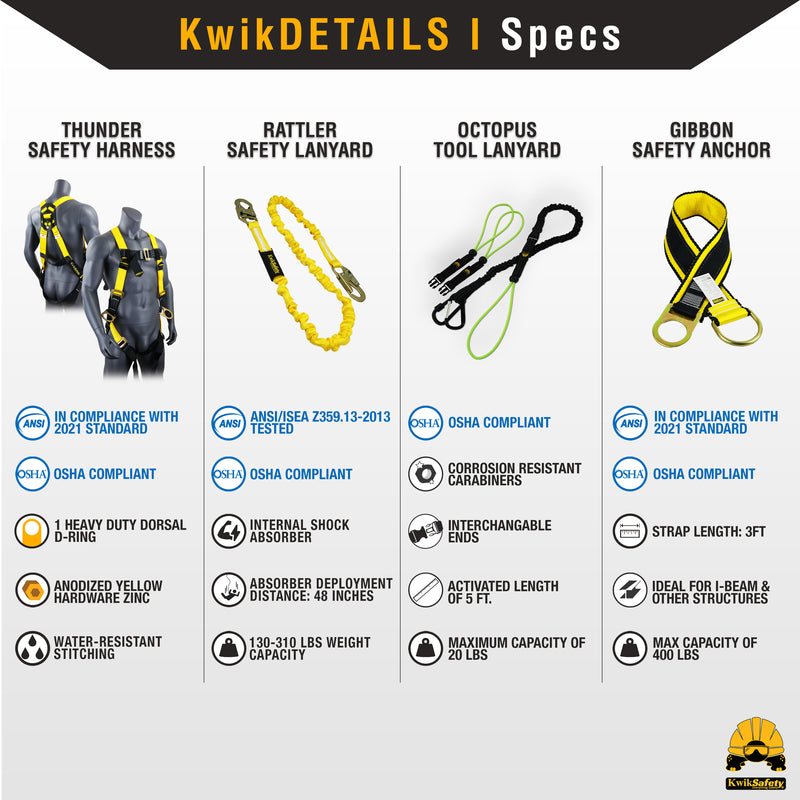 KwikSafety THUNDER Safety Harness OSHA ANSI Fall Protection PPE Construction 3 D Ring - Model No.: KS6602 - KwikSafety