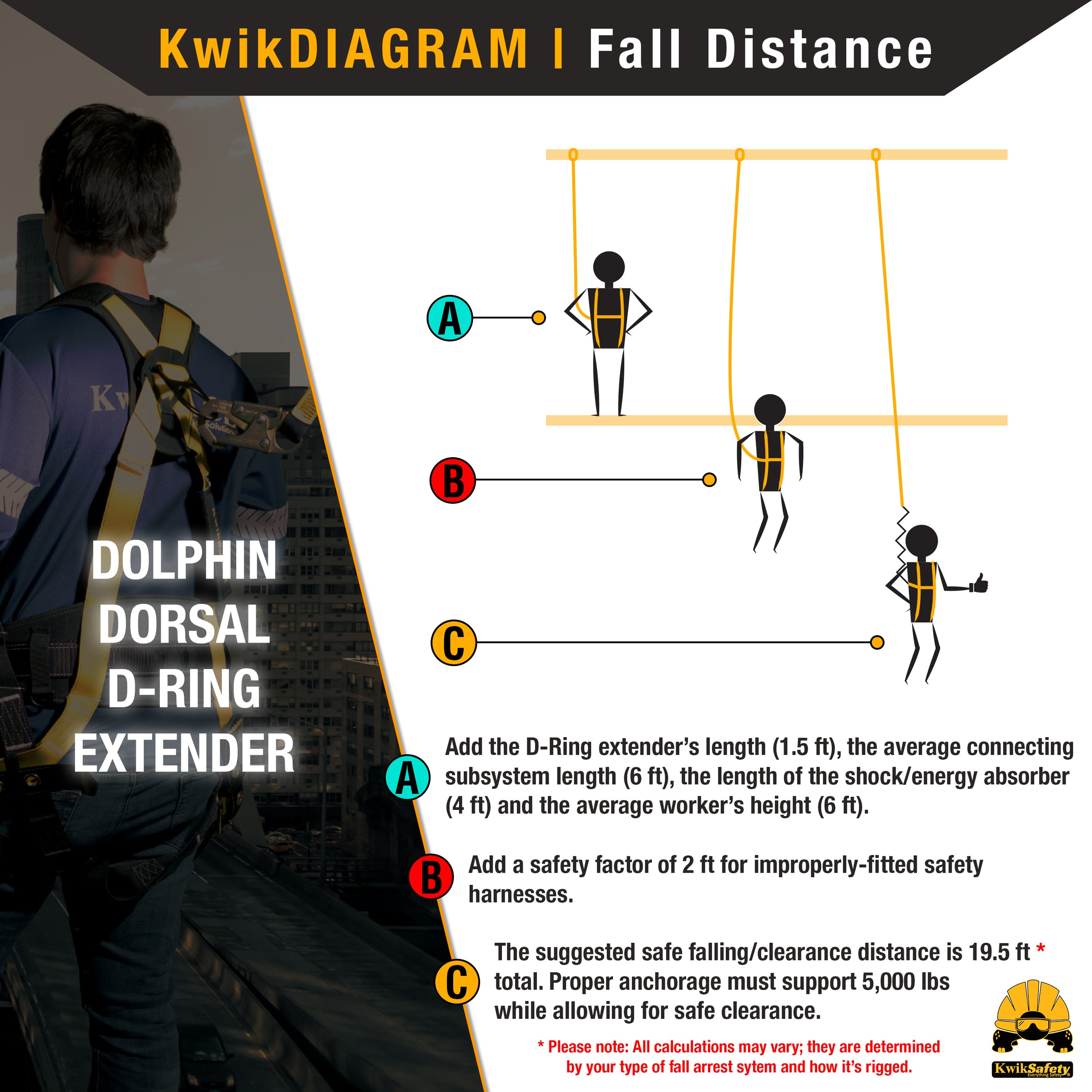 Fall Protection Extender KwikSafety DOLPHIN DORSAL 18