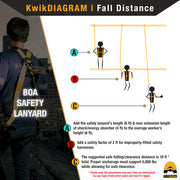 KwikSafety BOA 6' Single-Leg Safety Lanyard with Shock Absorber Fall Protection Device ANSI OSHA- Model No.: KS7701 - KwikSafety