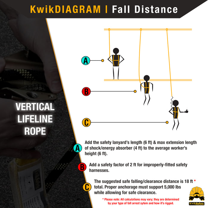 KwikSafety TSUNAMI (50FT) Vertical Lifeline Assembly ANSI OSHA Roofing Fall Protection - Model No.: KS7711 - KwikSafety
