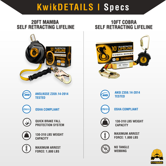 KwikSafety 20' MAMBA WEB Carbonate Housing Self Retracting Lifeline SRL - Model No.:KS7923