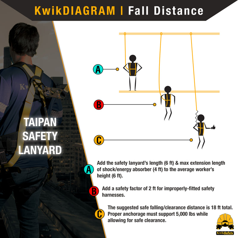 KwikSafety TAIPAN Flat 6’ Single-Leg Safety Lanyard with External Shock Absorber Fall Protection Device ANSI OSHA - Model No.: KS7705 - KwikSafety