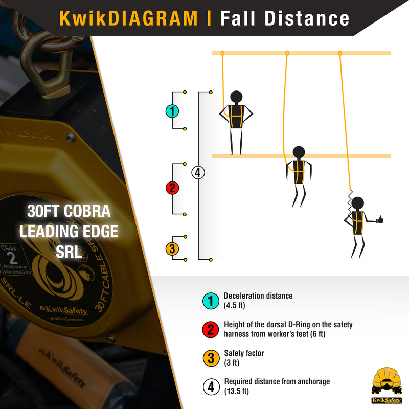 KwikSafety 30' LE COBRA CABLE Leading Edge Self Retracting Lifeline ANSI Class 2 SRL-LE - Model No.: KS7950 - KwikSafety