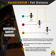 KwikSafety SUPERCELL Safety Harness ANSI Fall Protection Tongue Buckle 3D Ring - Model No.: KS6605 - KwikSafety