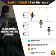 KwikSafety 33' MAMBA CABLE Self Retracting Lifeline ANSI Class B SRL - Model No.: KS7925 - KwikSafety