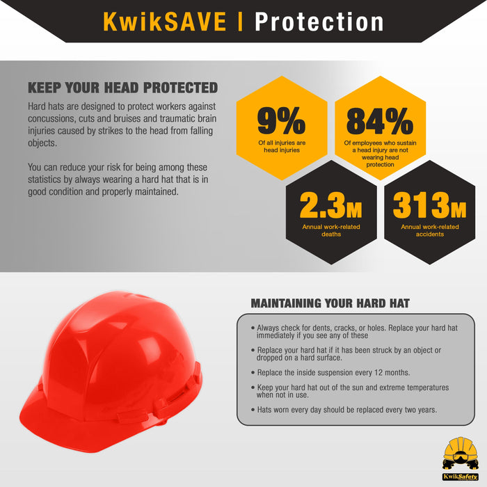 KwikSafety RED SHELL Hard Hat Type 1 Class C ANSI OSHA Compliant Standard Cap Style PPE - KwikSafety