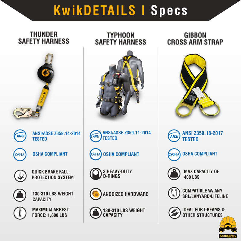 KwikSafety | Mini Mamba Self Retracting Lifeline (Kit) | Product Specifications