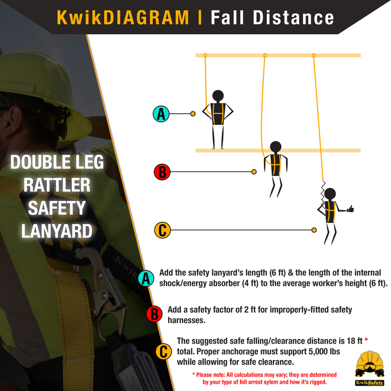 KwikSafety DOUBLE LEG RATTLER Y-Leg 6’ Safety Lanyard with Internal Shock Absorber ANSI OSHA - Model No.: KS7704 - KwikSafety