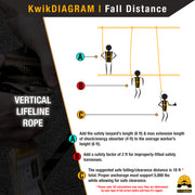 KwikSafety TSUNAMI (100FT) Vertical Lifeline Assembly ANSI OSHA Roofing Fall Protection - Model No.: KS7712 - KwikSafety