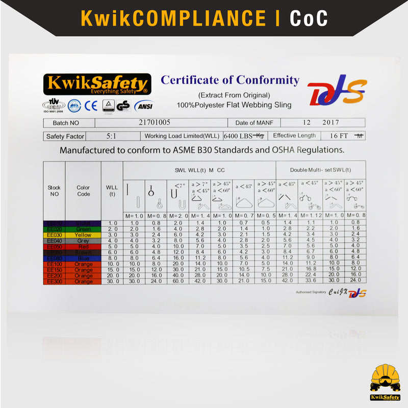 KwikSafety MIGHTY SUMO Type 3 Poly Web Lifting Slings - Model No.: KS8801 - KwikSafety