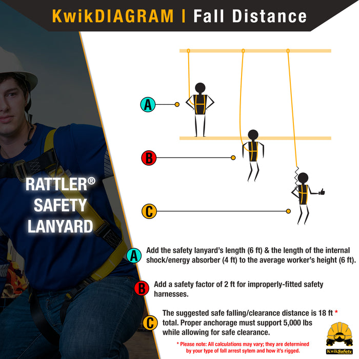 KwikSafety RATTLER 6' Single-Leg Safety Lanyard with Shock Absorber Fall Protection ANSI OSHA - Model No.: KS7703