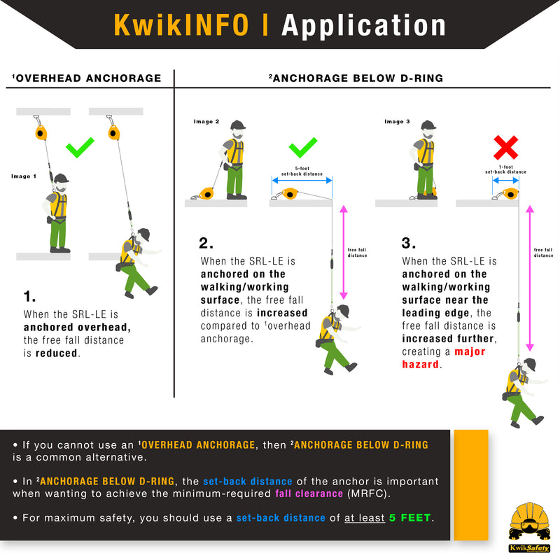 KwikSafety 30' LE COBRA CABLE Leading Edge Self Retracting Lifeline ANSI Class 2 SRL-LE - Model No.: KS7950 - KwikSafety