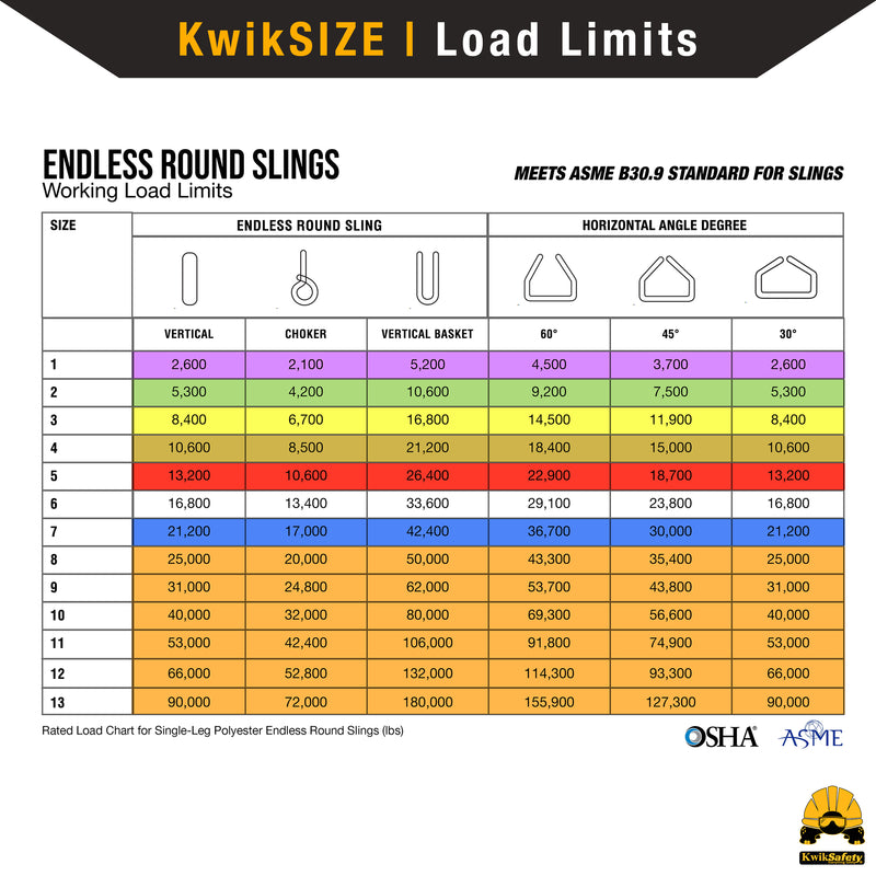 KwikSafety ANACONDA High Tensile Endless Polyester Lifting Round Sling | Red - Model No.: KS8811R - KwikSafety