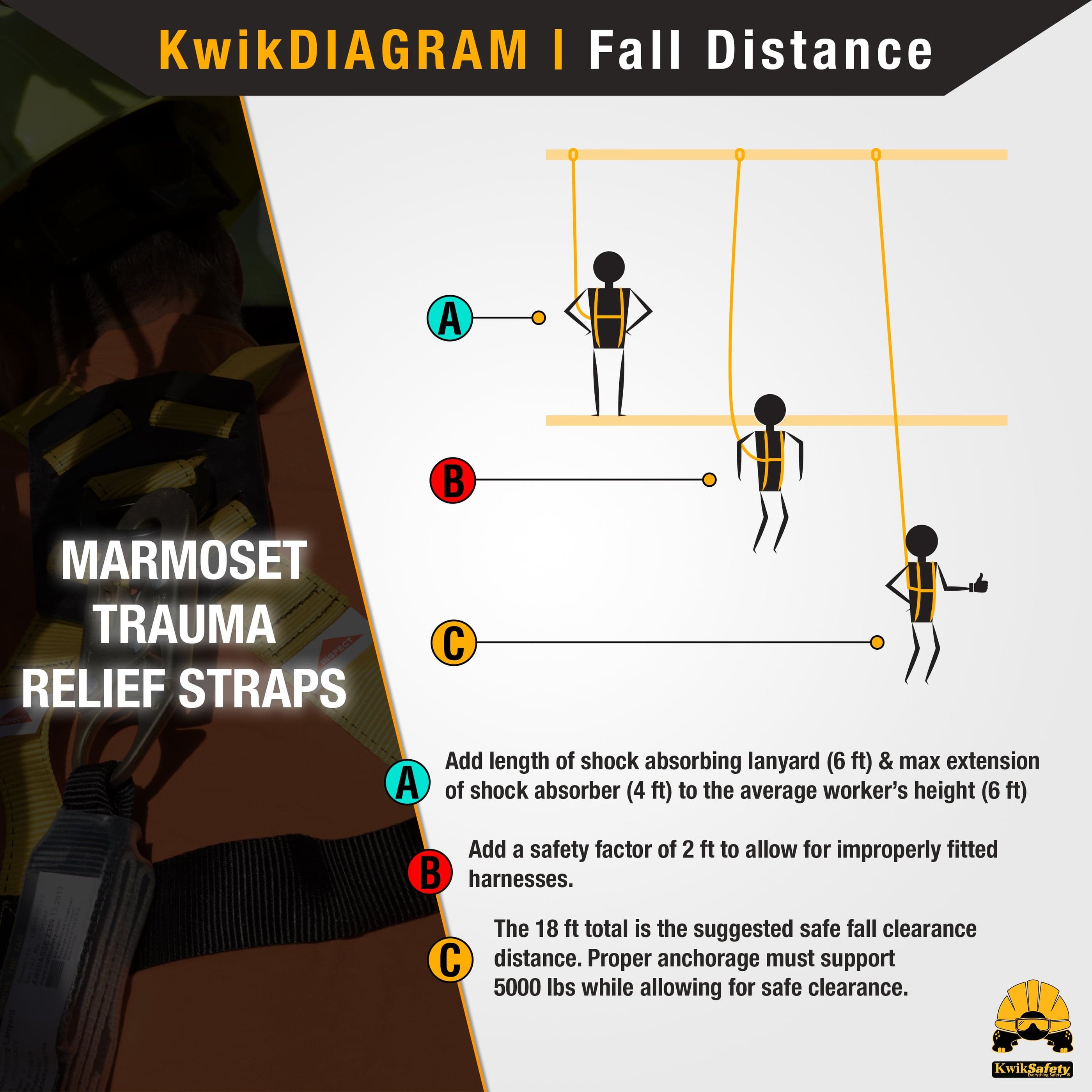 Fall Distance Trauma KwikSafety MARMOSET Lightweight Fall Arrest Trauma Straps - Model No.: