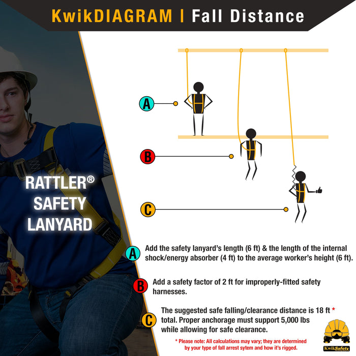 KwikSafety RATTLER 6' ANSI 1 Leg Fall Protection Shock Absorbing Safety Lanyard - Model No.: KS7703 - KwikSafety