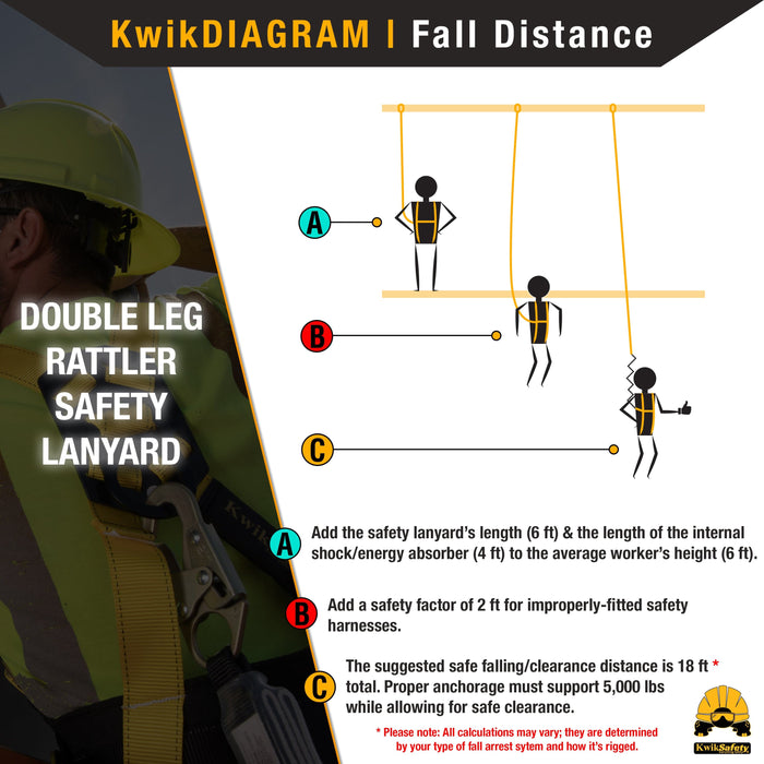 KwikSafety DOUBLE LEG RATTLER Y-Leg 6’ Internal Shock Absorber Safety Lanyard - Model No.: KS7704 - KwikSafety