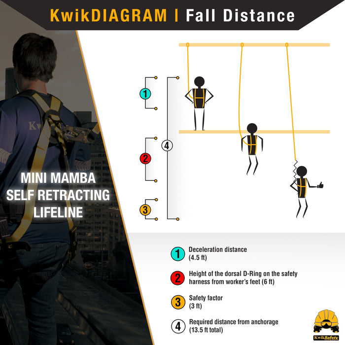 KwikSafety mini MAMBA Twin Leg 6' Self Retracting Lifeline, Web - Model No.: KS7931 - KwikSafety