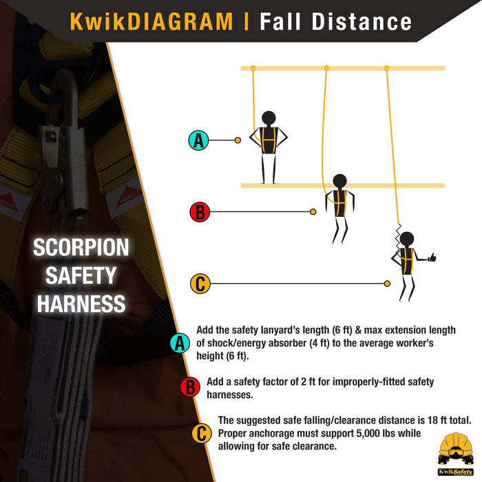 KwikSafety SCORPION ANSI Fall Protection Safety Harness w/ Attached 6ft Lanyard - Model No.: KS6604 - safety harness full body fall protection harnesses boom construction forklift restraint ansi osha personal roof roofing padded padding scaffold scissor lift aerial work ring arrest prevention retraint tongue compliant buckle back support