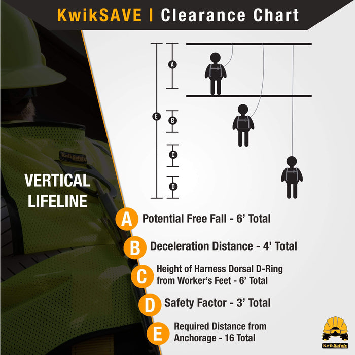 KwikSafety TSUNAMI Vertical Lifeline Assembly ANSI OSHA Roofing Fall Protection - Model No.: KS7710, KS7711, KS7712, KS7713 - KwikSafety