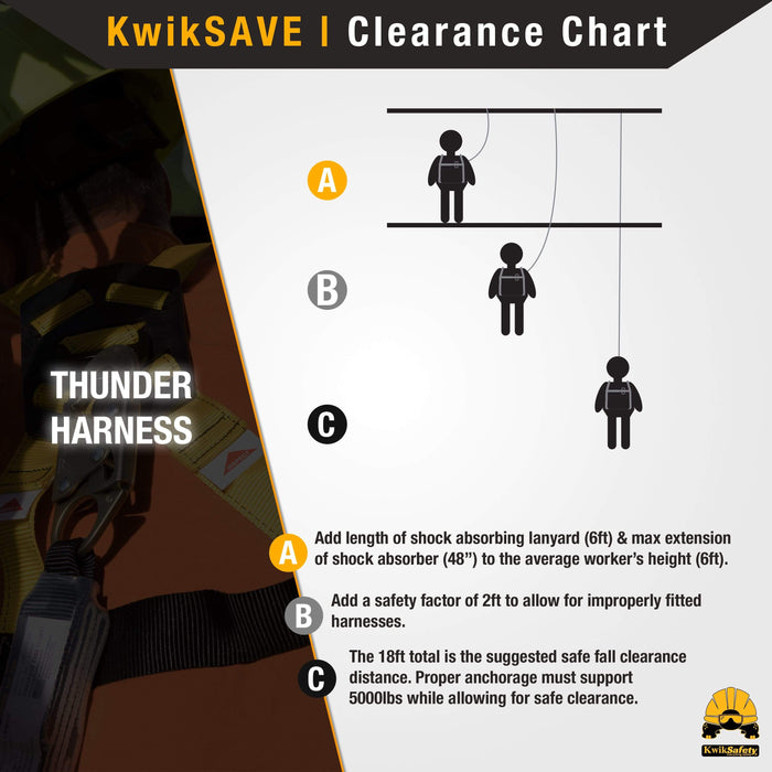 KwikSafety THUNDER Safety Harness OSHA ANSI Fall Protection PPE Construction 3 D Ring - Model No.: KS6602 - dbi rope exo miller tech scorpion thunder kwik safty saftey arnés construccion contruction arnerope harnes forklift padded scaffold prevention tongue support guardian economy kits protections rigging ironworkers best arness protecta security gear