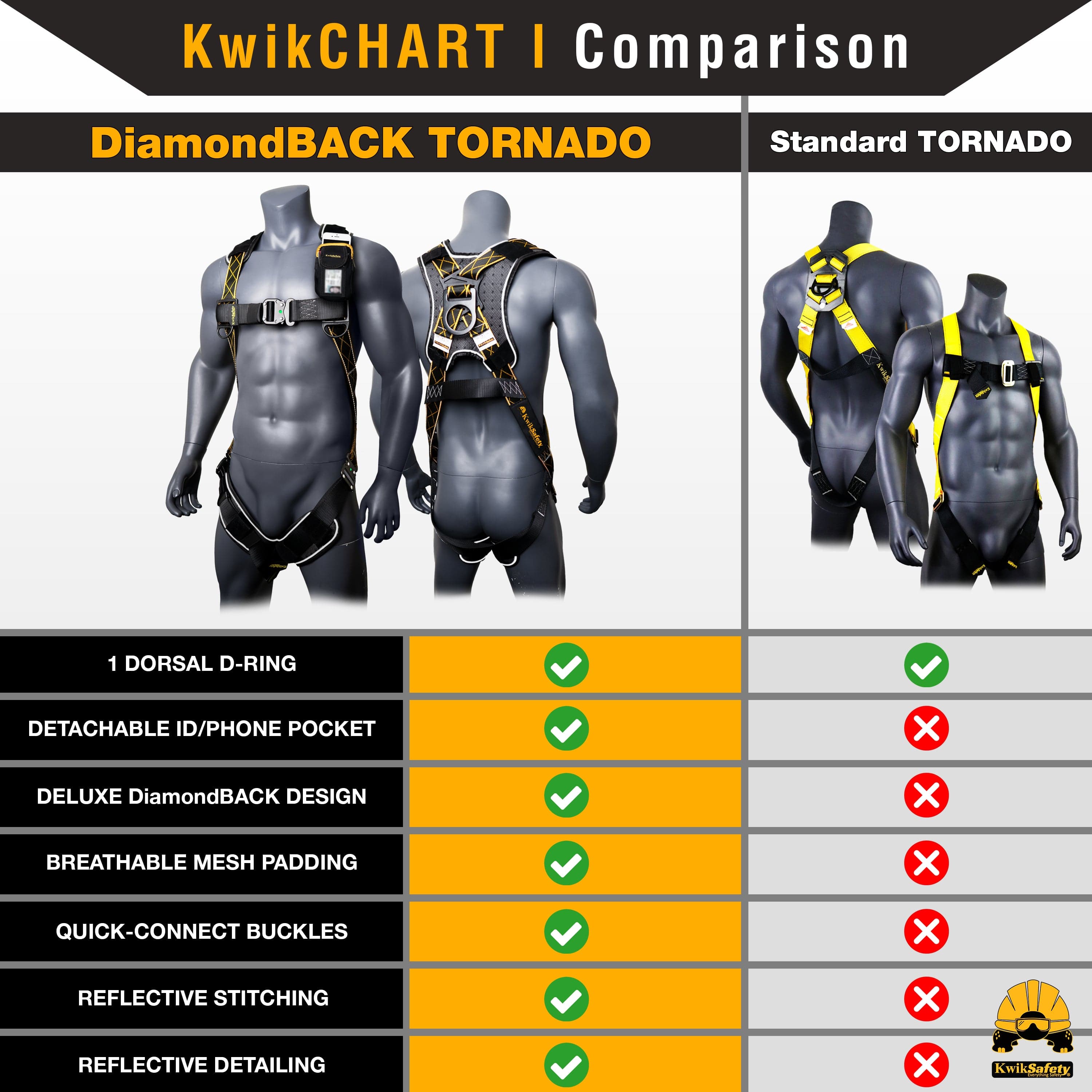 KwikSafety TORNADO DiamondBACK Safety Harness (3 Kwik-Connect Buckles)