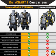 KwikSafety TYPHOON DiamondBACK Safety Harness (Back Support + Tongue Buckles) 3-D Ring Fall Protection ANSI OSHA - Model No.: KS6606DB - KwikSafety