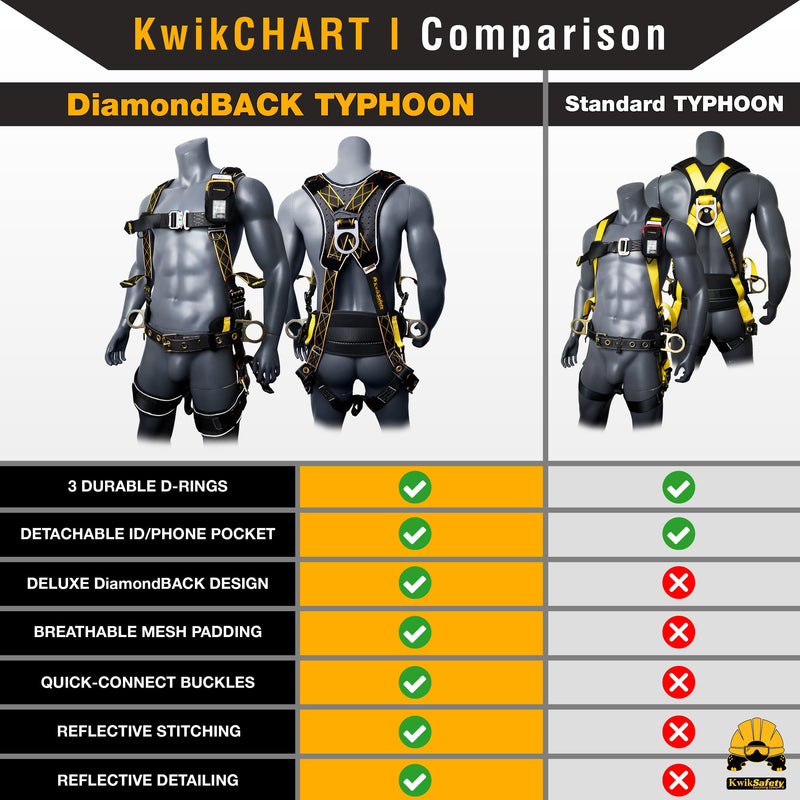 KwikSafety TYPHOON DiamondBACK Safety Harness (Back Support + Tongue Buckles) 3-D Ring Fall Protection ANSI OSHA - Model No.: KS6606DB - KwikSafety