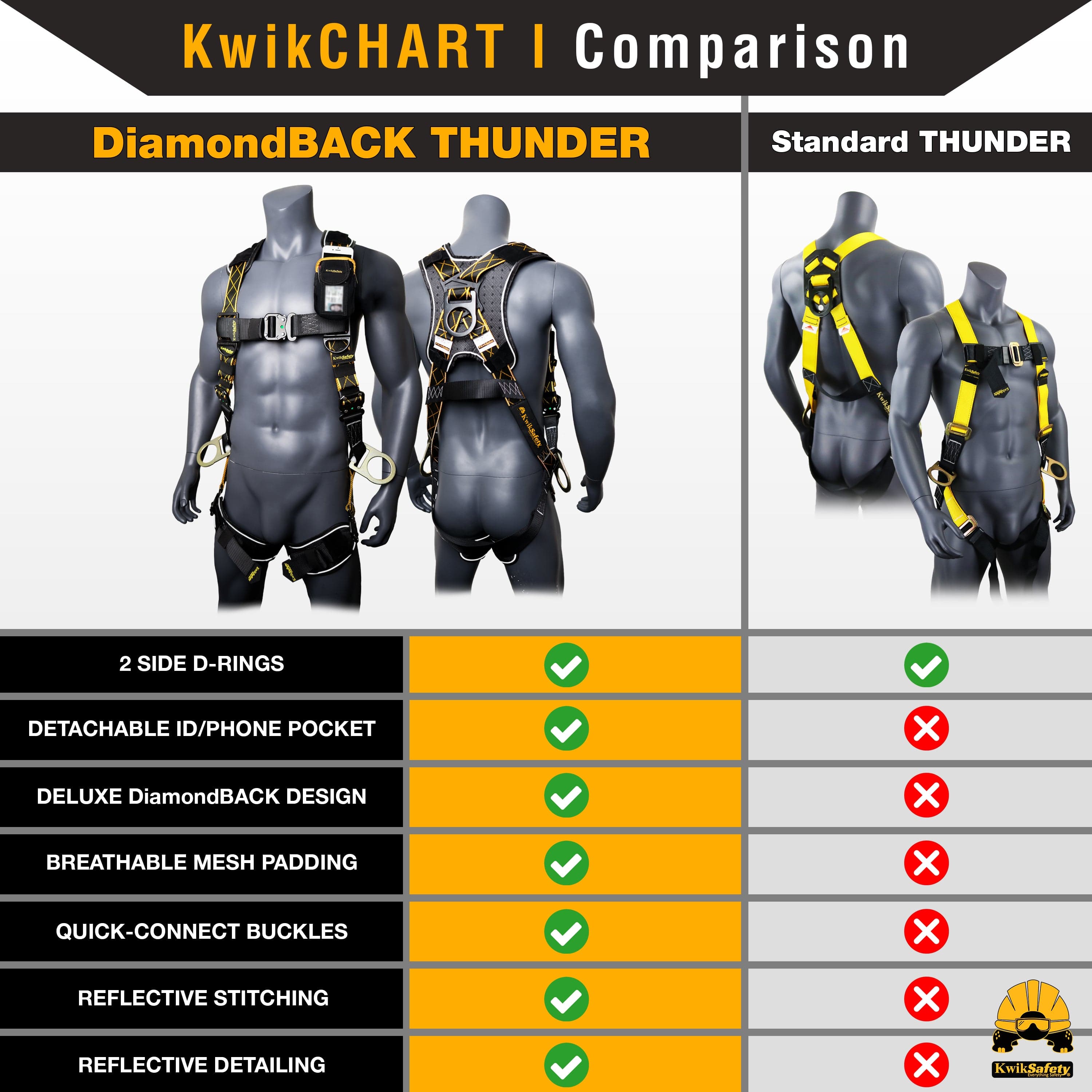 KwikSafety THUNDER DiamondBACK Safety Harness (5 Kwik-Connect Buckles)