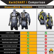 KwikSafety THUNDER DiamondBACK Safety Harness (5 Kwik-Connect Buckles) 3-D Ring Fall Protection ANSI OSHA - Model No.: KS6602DB - KwikSafety
