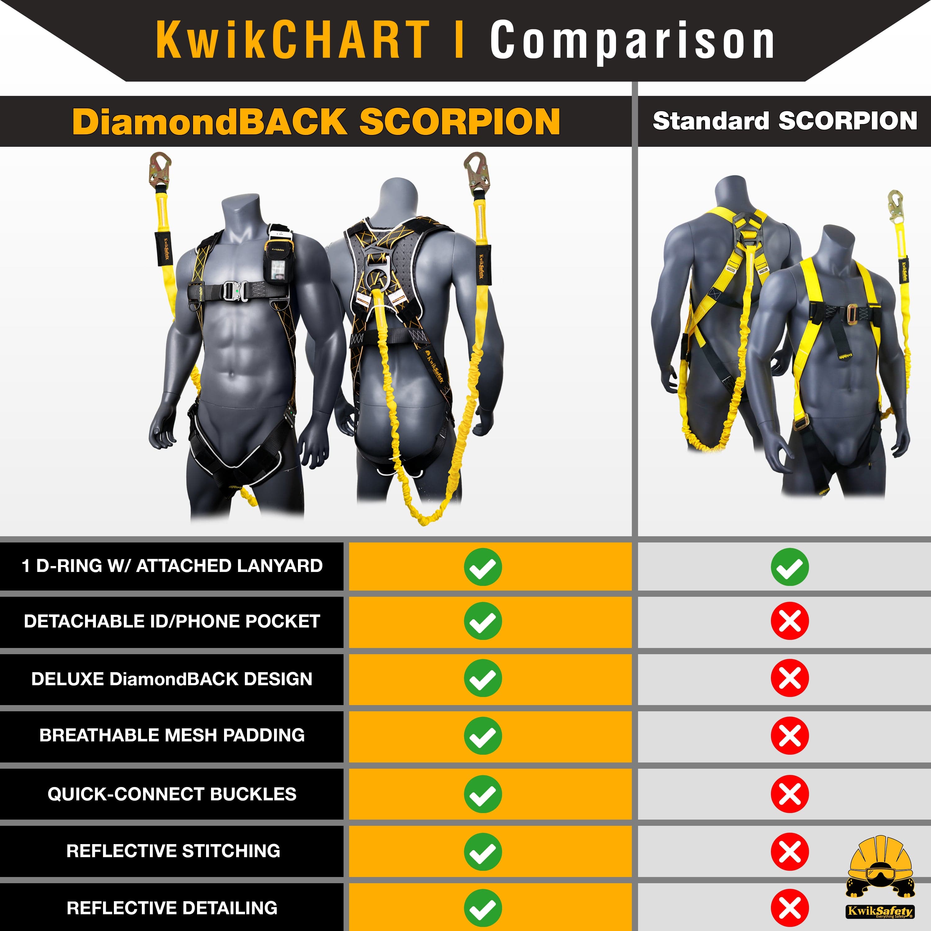 KwikSafety SCORPION DiamondBACK Safety Harness (w/ Attached 6 ft Lanya