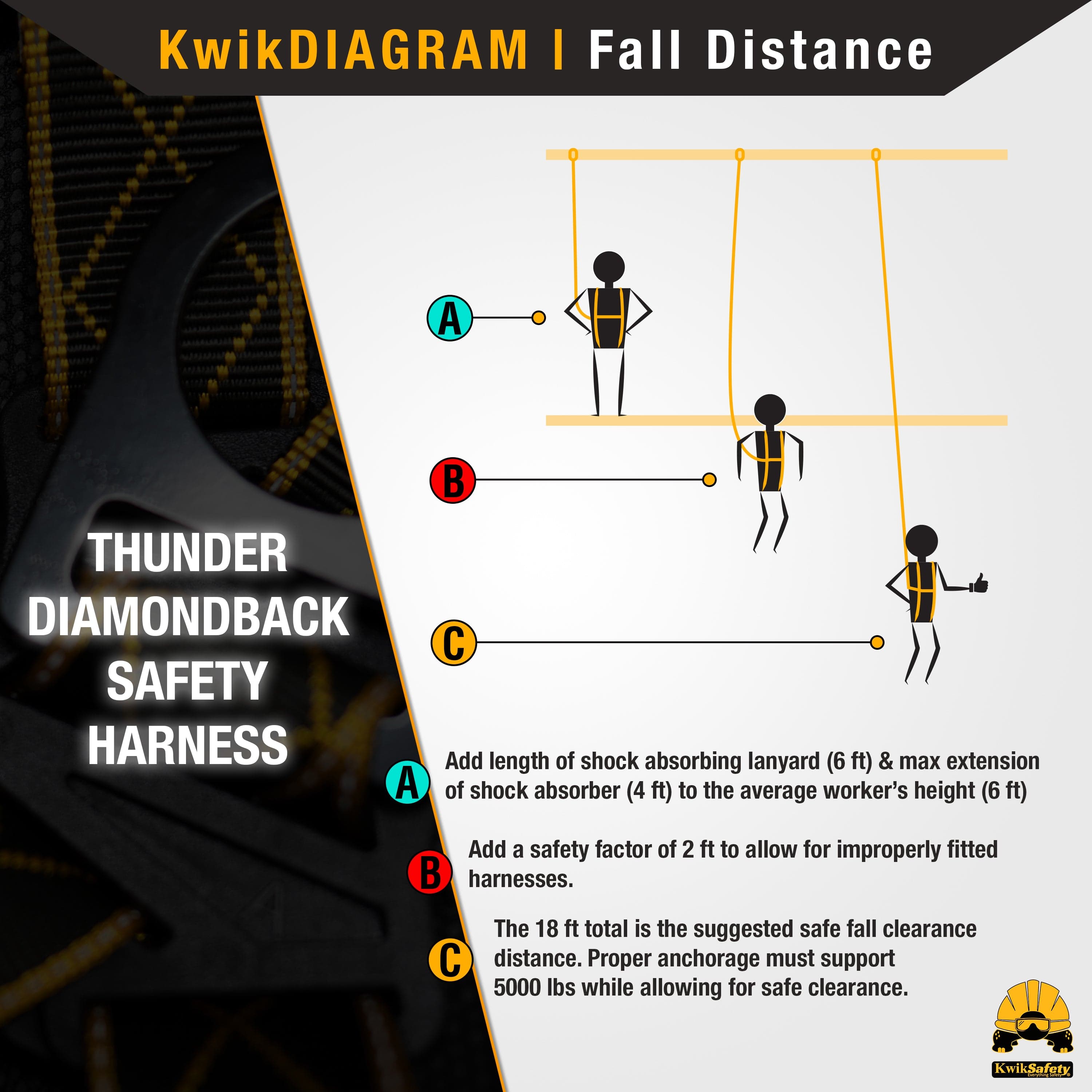 KwikSafety THUNDER DiamondBACK Safety Harness (5 Kwik-Connect Buckles)