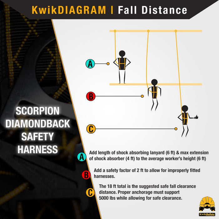 KwikSafety DIAMONDBACK SCORPION Safety Harness (w/ Attached 6 ft Lanyard) Fall Protection ANSI OSHA - KwikSafety