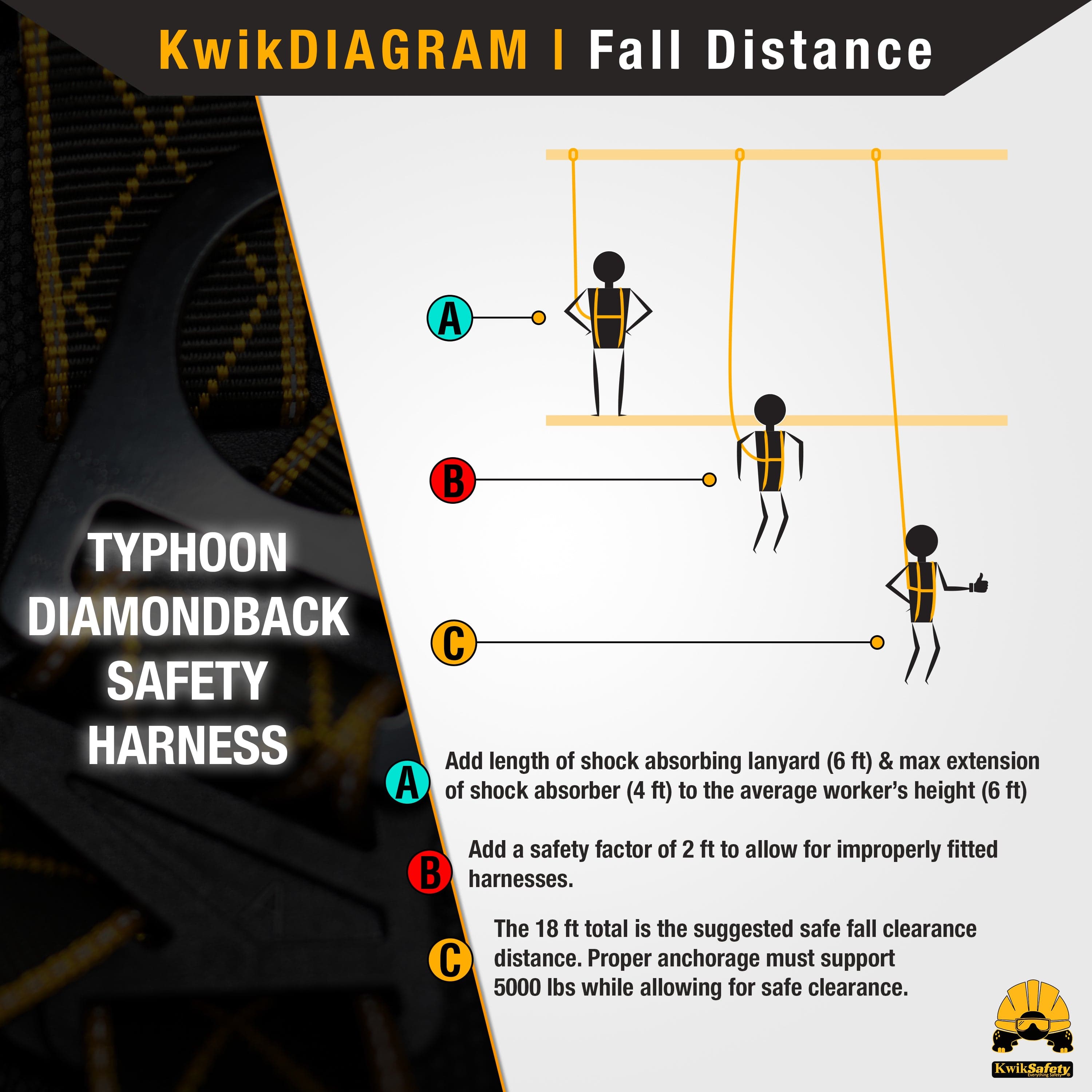 KwikSafety TYPHOON DiamondBACK Safety Harness (Back Support + Tongue B
