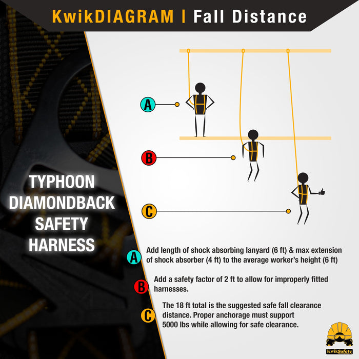 KwikSafety DIAMONDBACK TYPHOON Safety Harness (Back Support) 3 D Ring Fall Protection ANSI OSHA - KwikSafety